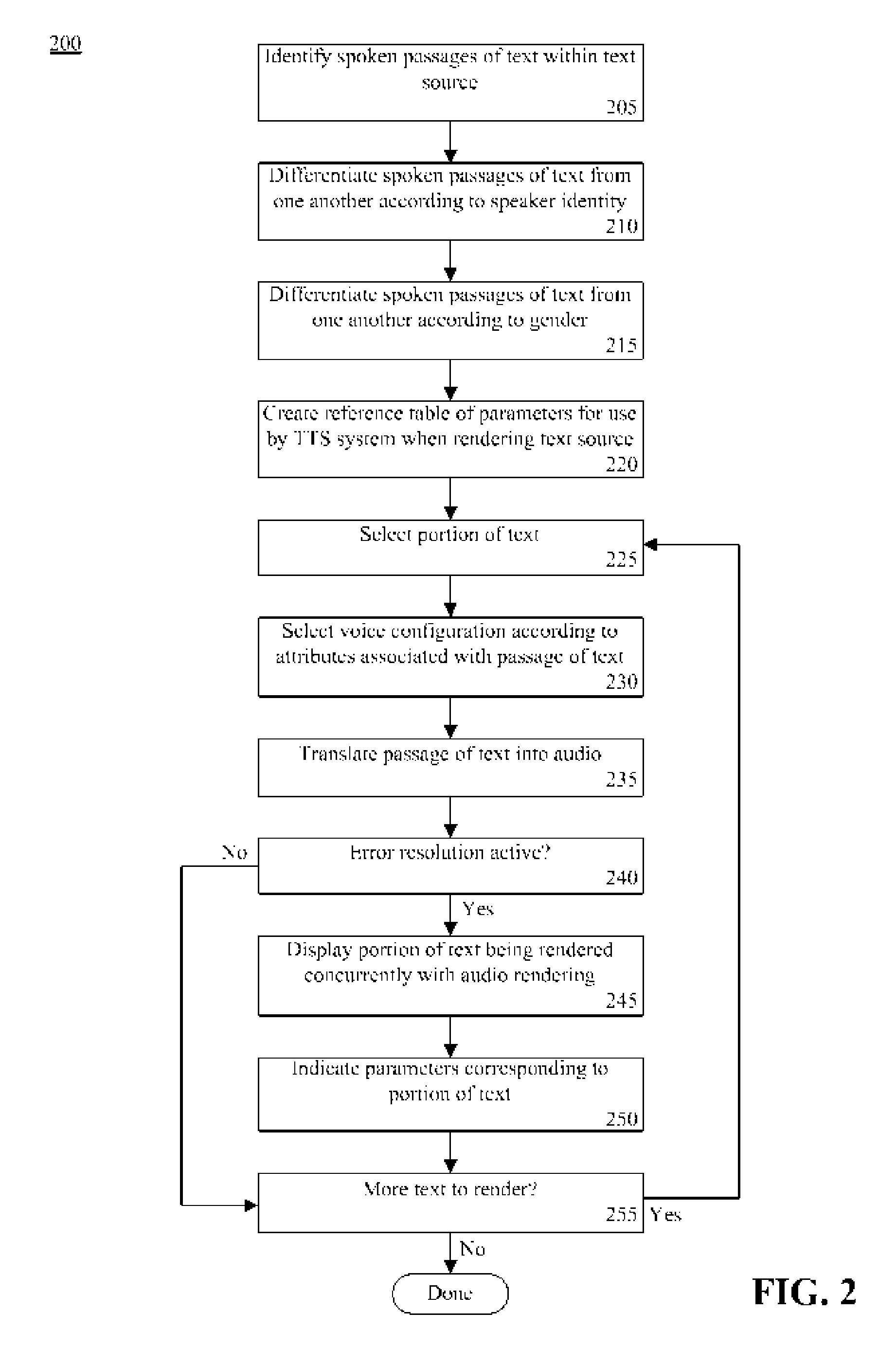 Dynamically changing voice attributes during speech synthesis based upon parameter differentiation for dialog contexts