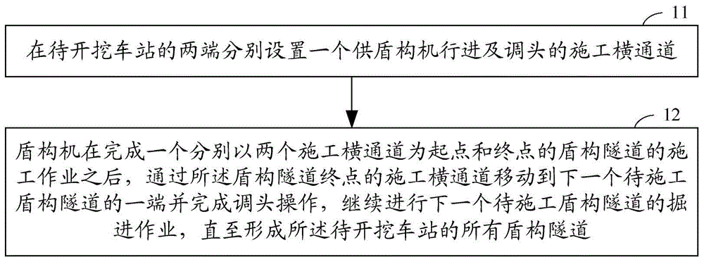 Construction method for continuous construction by using shield construction machine and matched station thereof