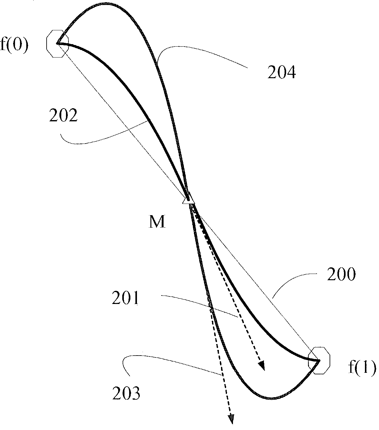 Scaling method by using symmetrical middle-point slope control (SMSC)