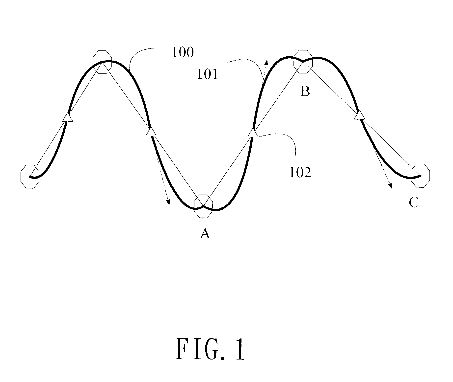 Scaling method by using symmetrical middle-point slope control (SMSC)