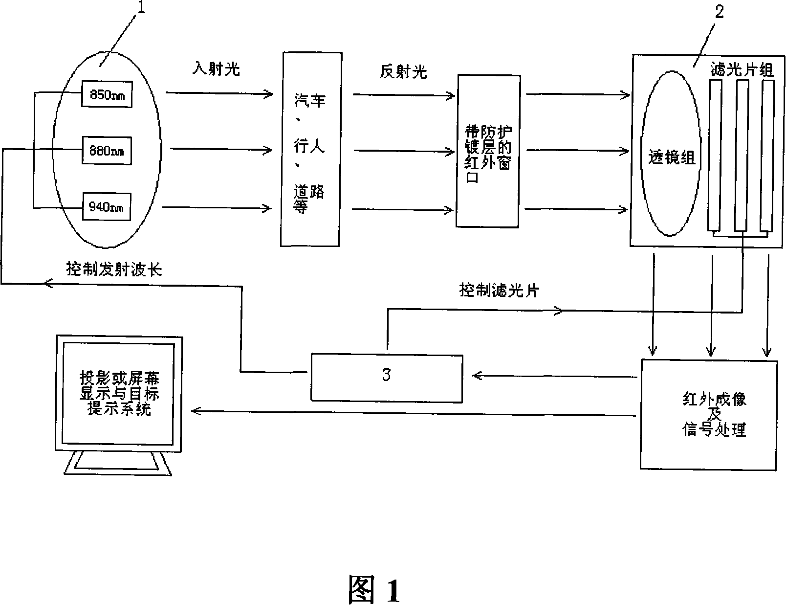 Multiple wavelength automatic switching assistant system for driving automobile at night