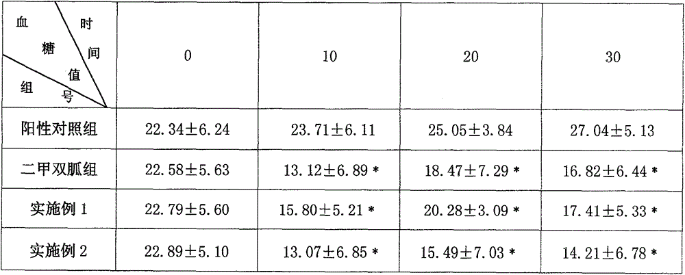 Preparation method and application of mycelia polysaccharide of bastosa pilosa