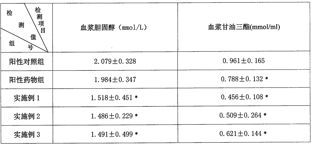 Preparation method and application of mycelia polysaccharide of bastosa pilosa