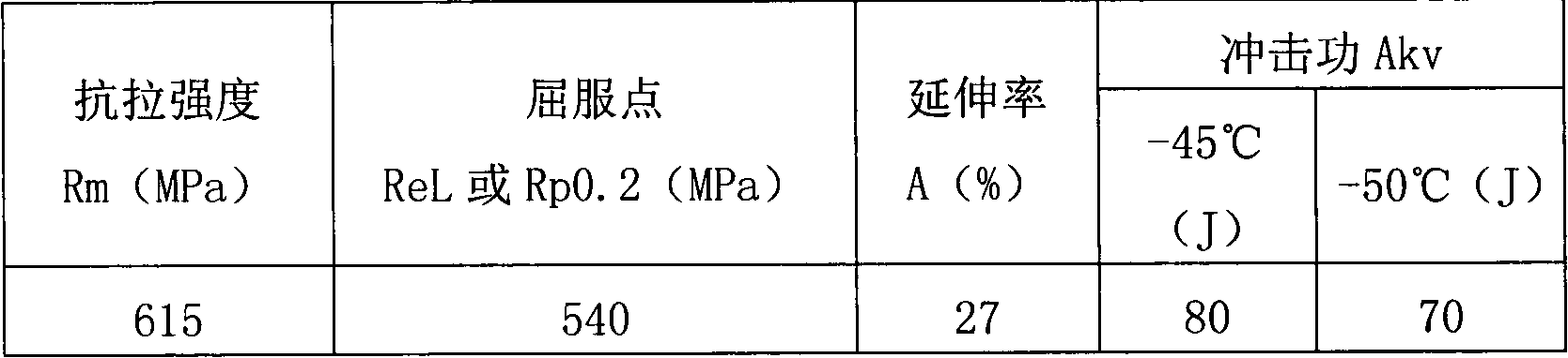 Metal powder type flux-cored wire used for welding high-impact-toughness steel