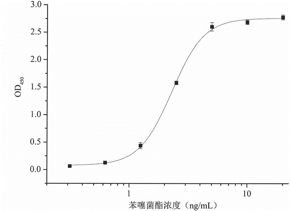 Polypeptide capable of specifically binding to benzothiostrobin immune complex and application thereof