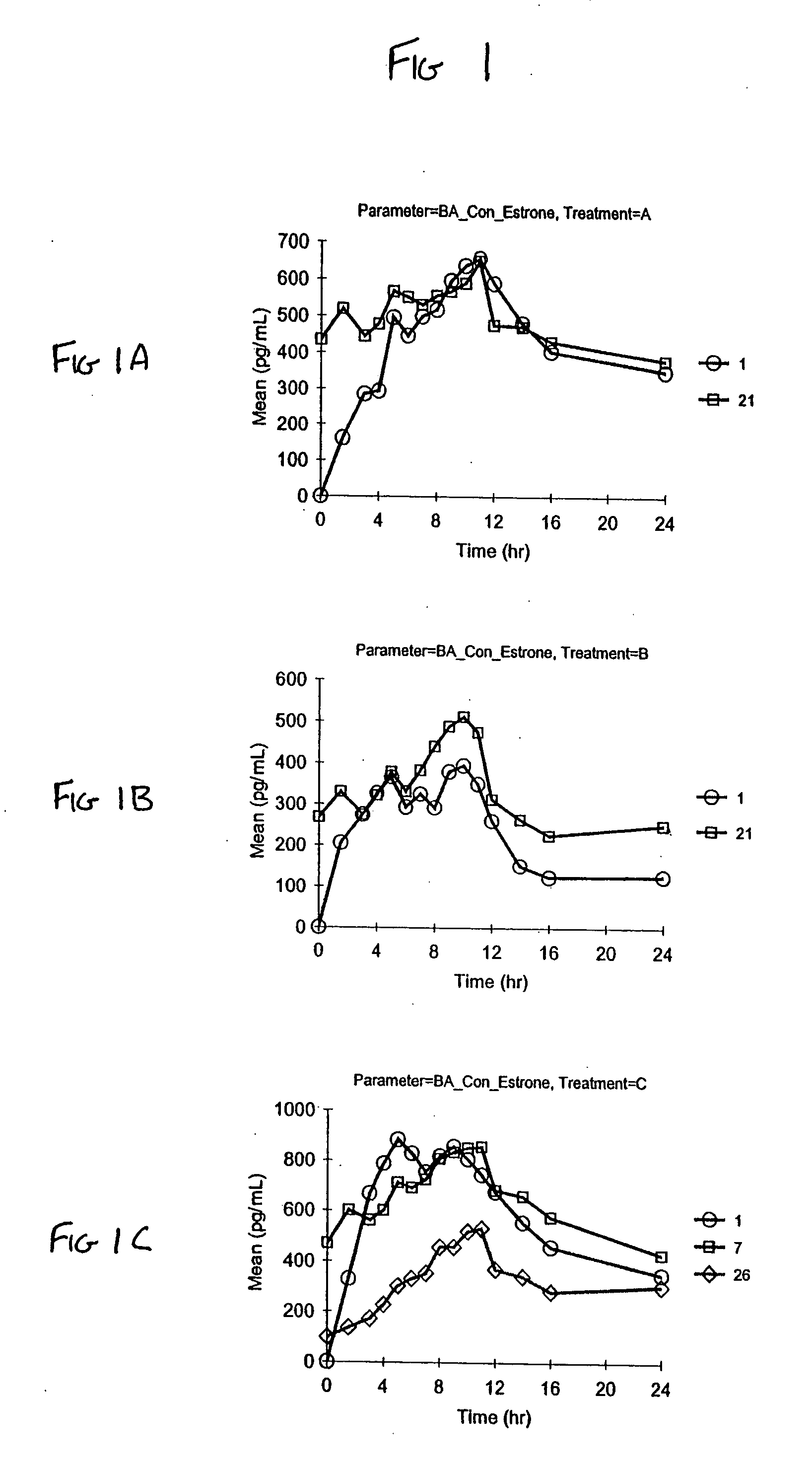 Vaginal cream compositions, kits thereof and methods of using thereof