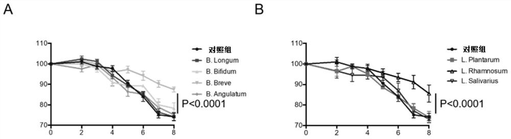 Use of microorganisms in the treatment and/or prevention of immune-mediated intestinal diseases