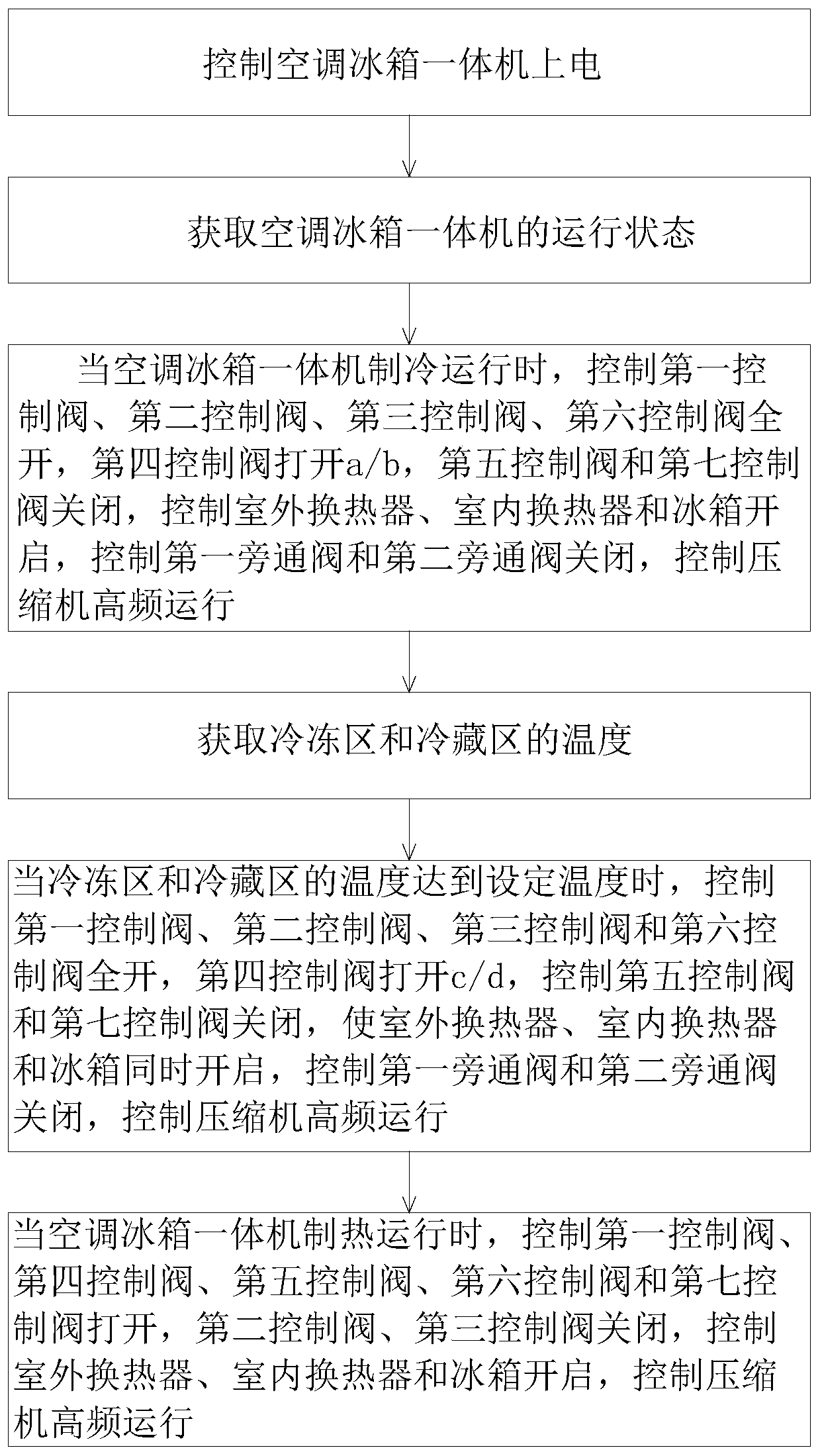 Operation control method of air conditioner refrigerator integrated machine