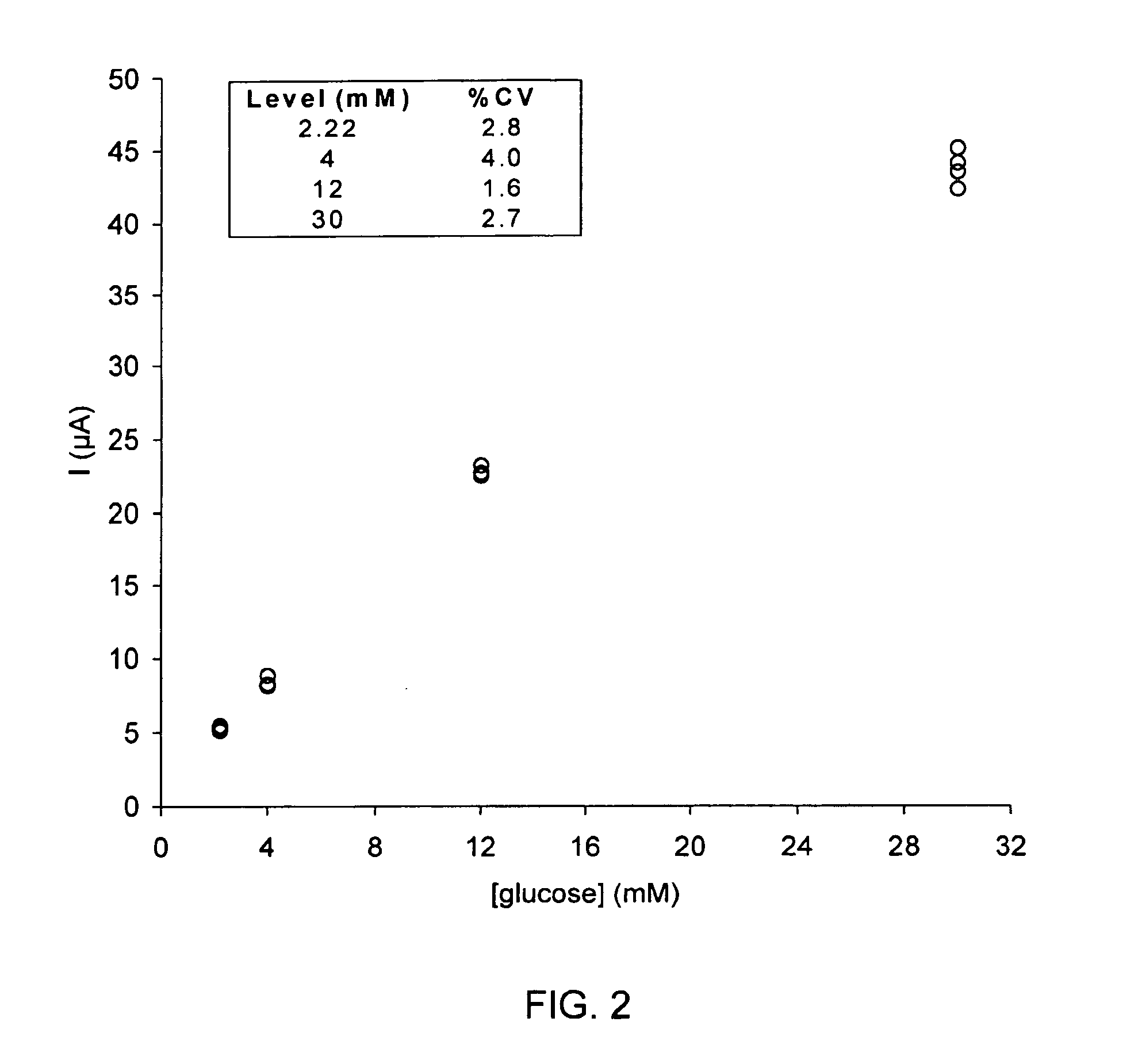 Rapid analyte measurement assay