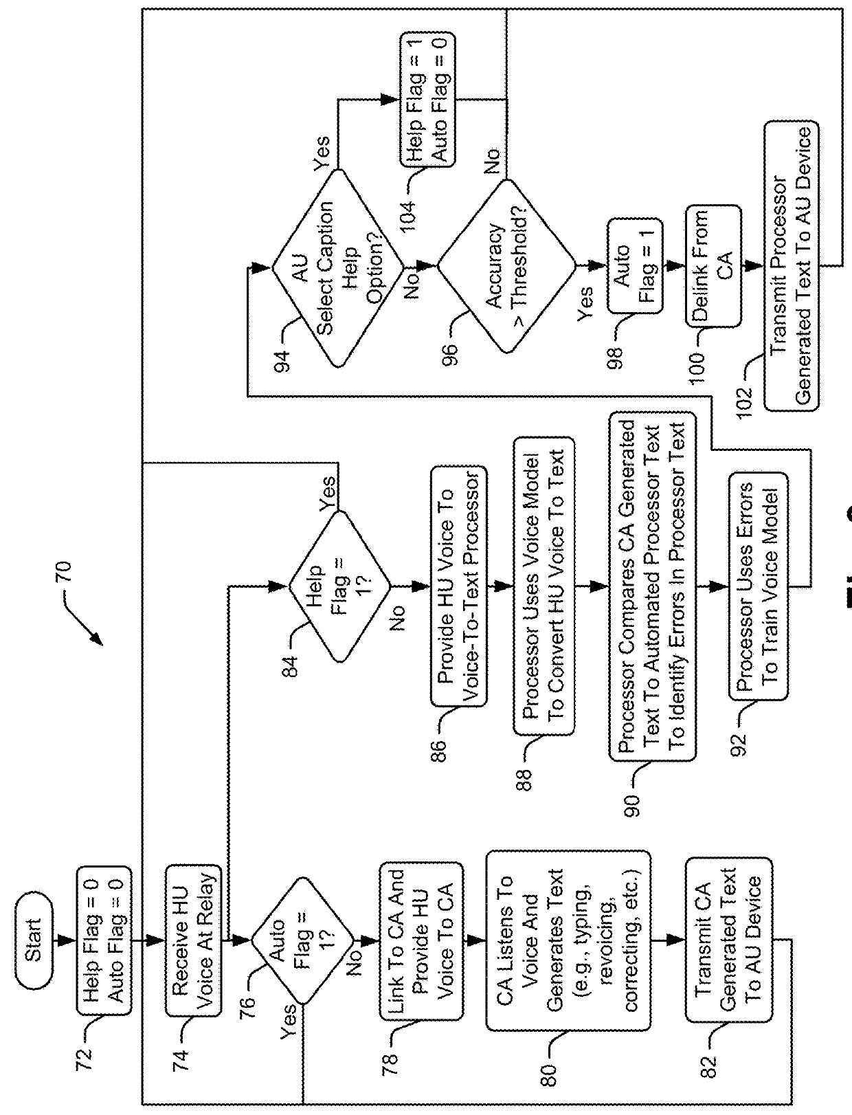 Semiautomated relay method and apparatus