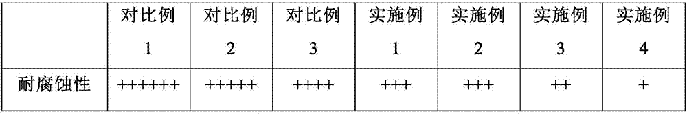 PC (Polycarbonate) composition resistant to chemical corrosion and preparation method thereof