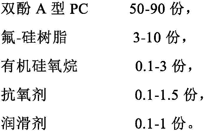 PC (Polycarbonate) composition resistant to chemical corrosion and preparation method thereof