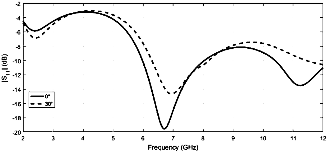 A branch-loaded three-band composite microwave absorbing structure based on frequency selective surface