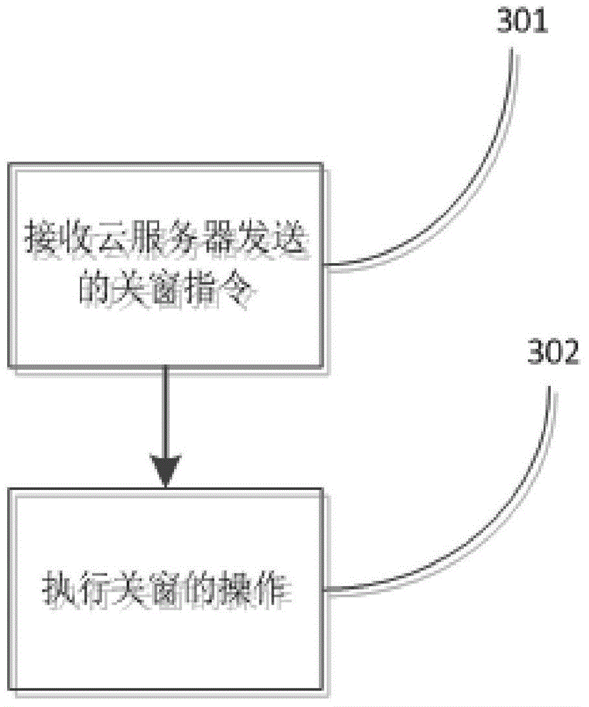 Wireless control method, device and system for opening and closing doors and windows