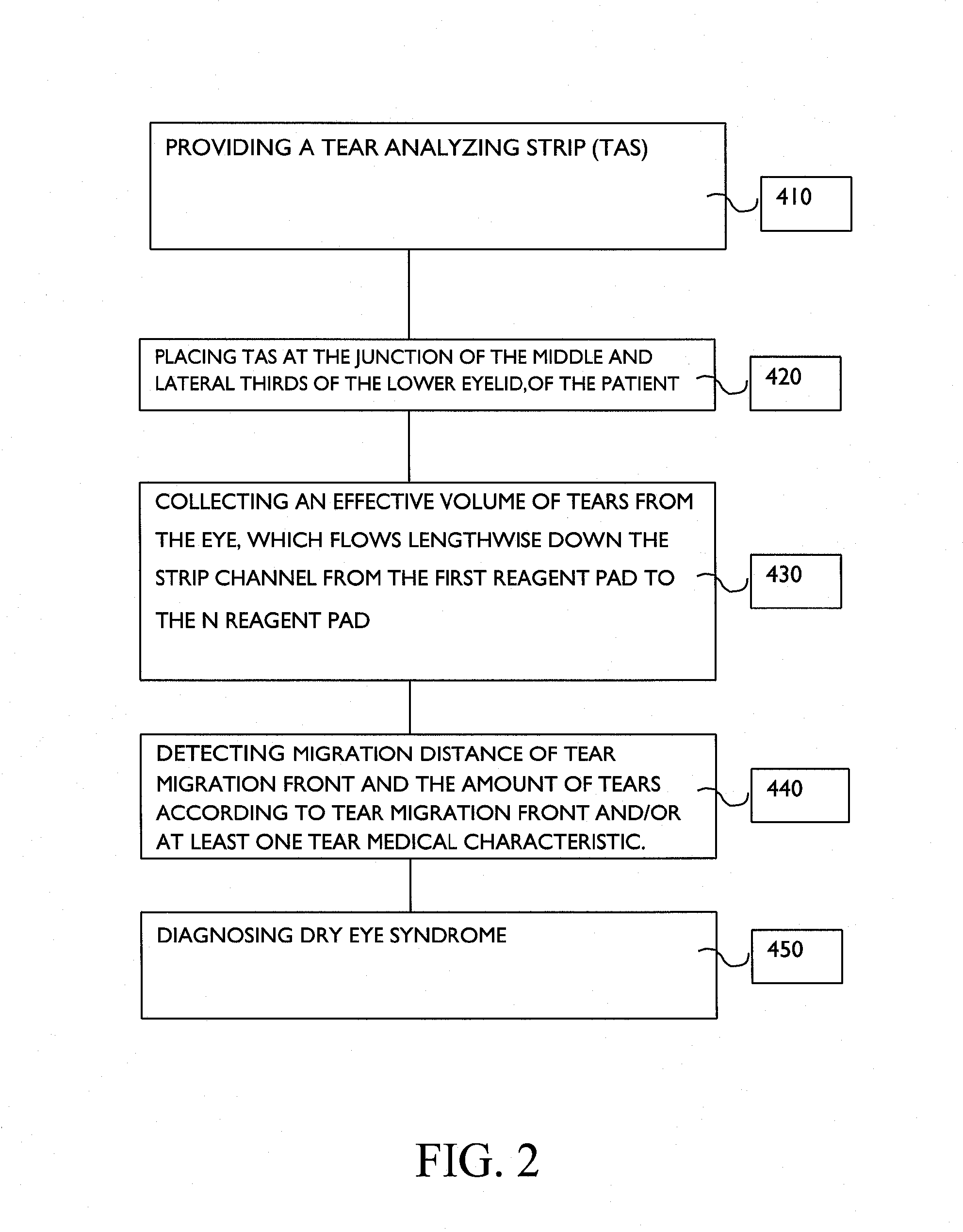 Dry eye diagnostic