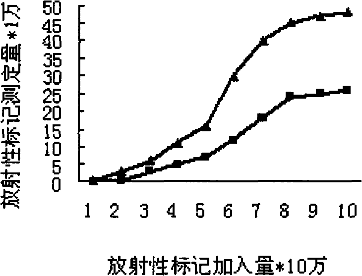 Target-specificity dual-mutant amalgamation protein