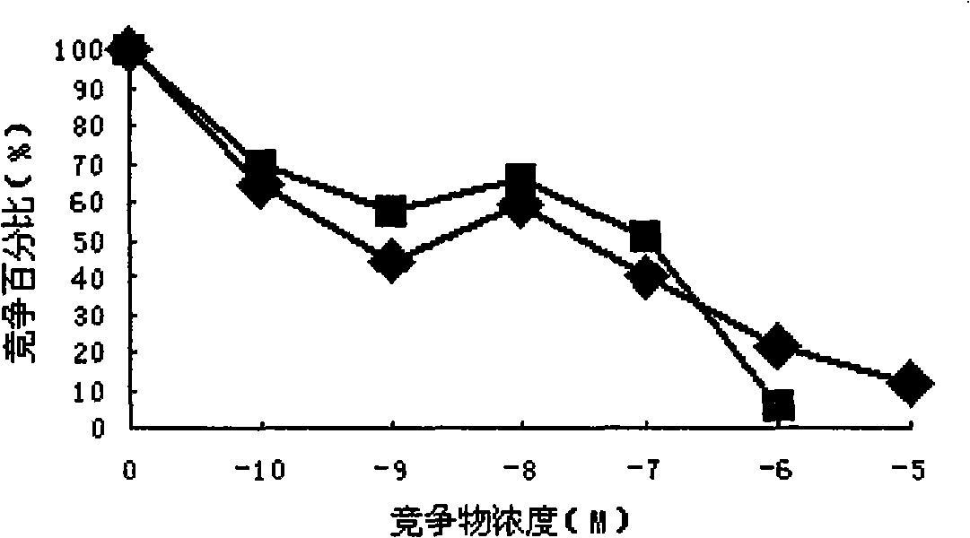 Target-specificity dual-mutant amalgamation protein