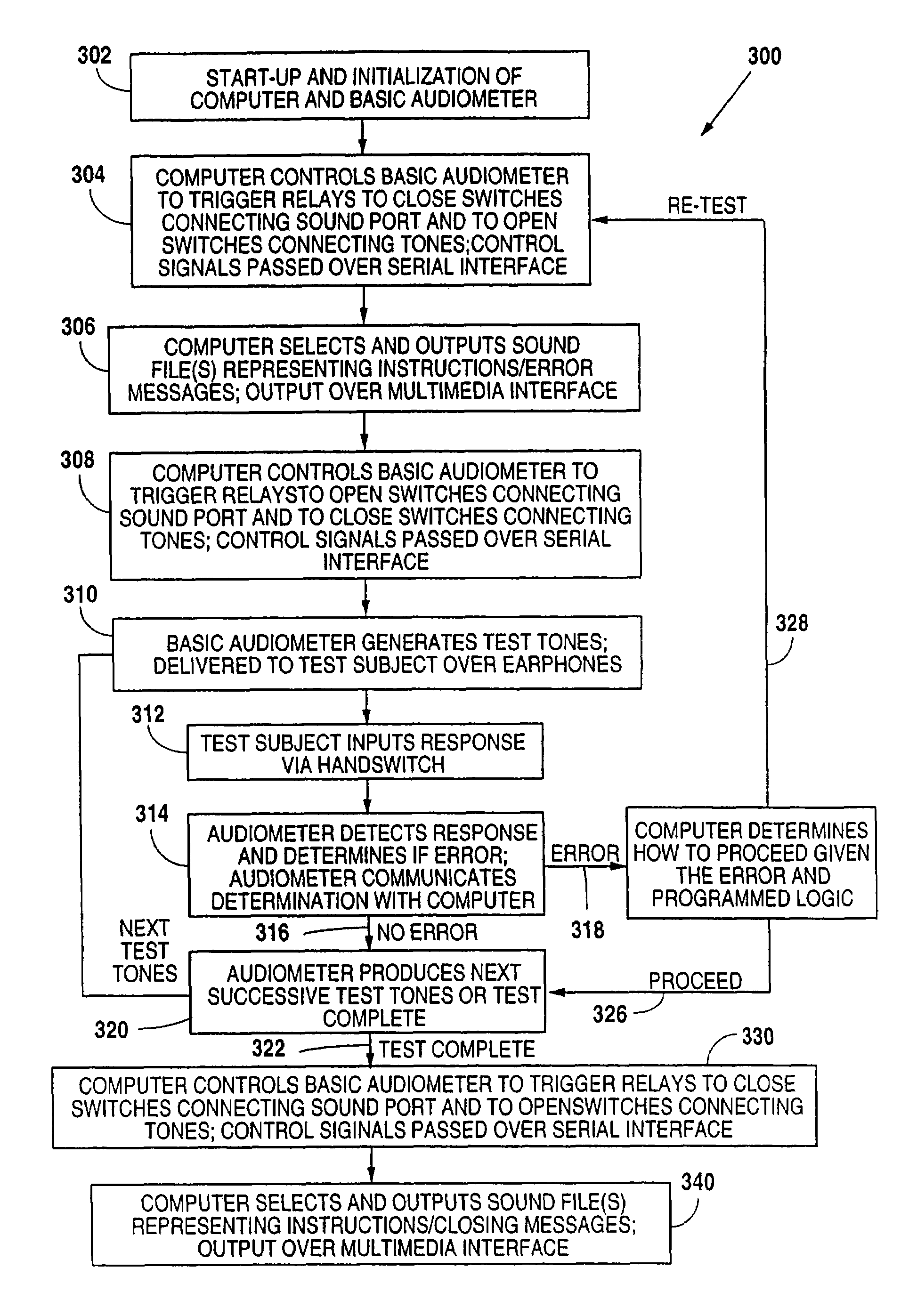 Multimedia feature for diagnostic instrumentation