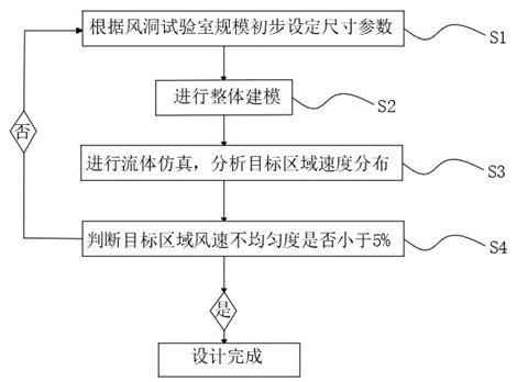 Device for Improving Airflow Uniformity in Aircraft Experimental Wind Tunnel and Its Parameter Optimization Method