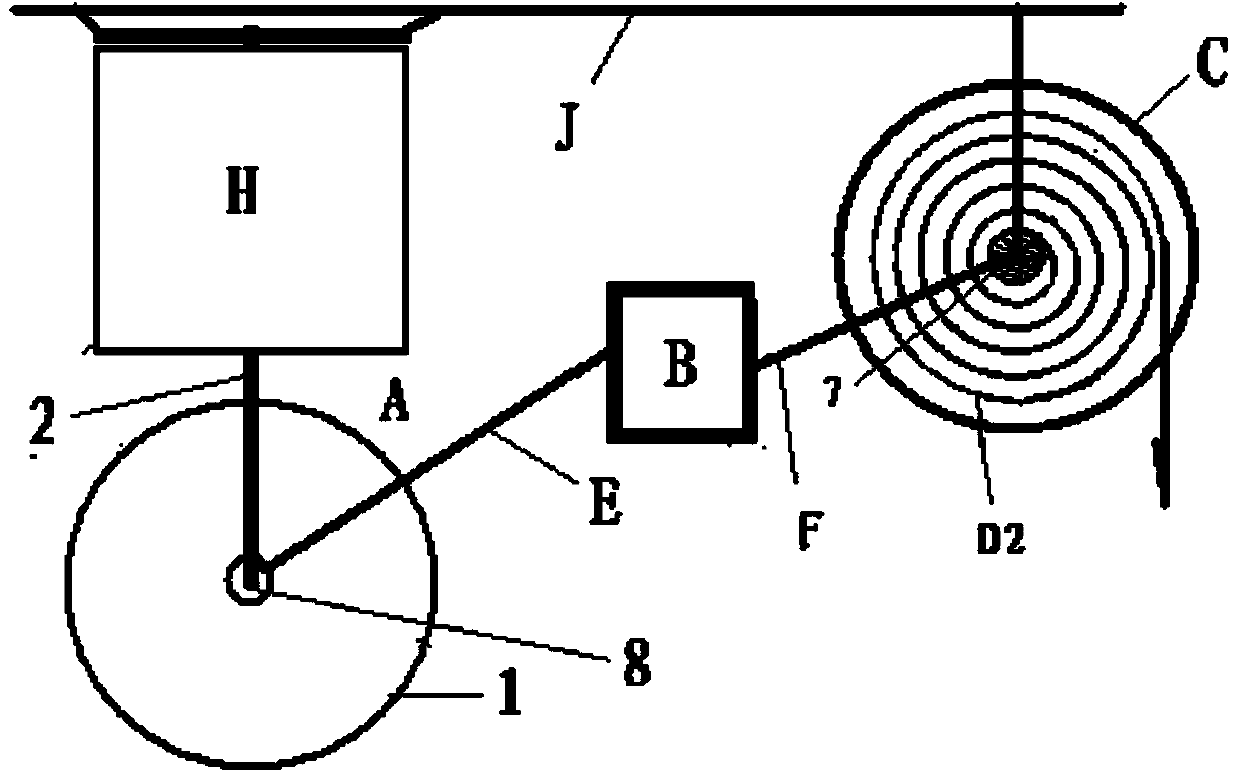 Braking method