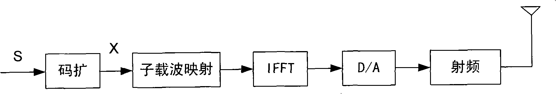 Method and device for detecting symbols of OFDMA multiaerial system