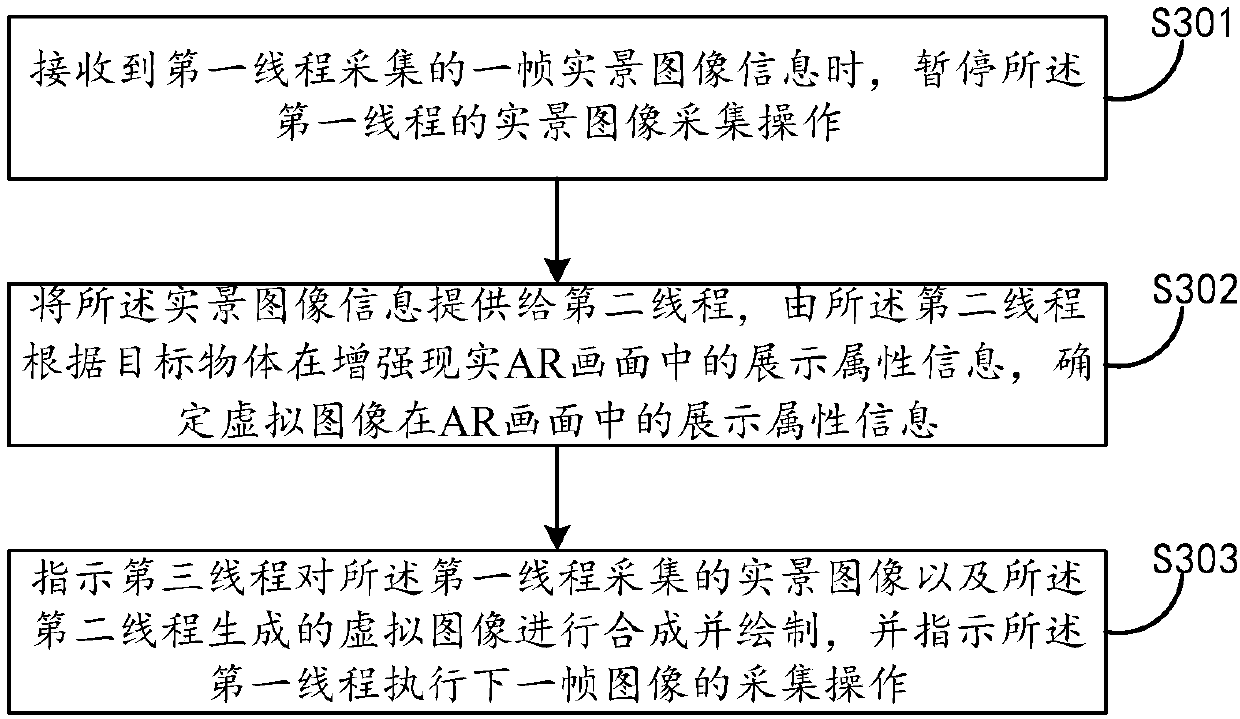 Augmented reality information providing method and device and electronic equipment