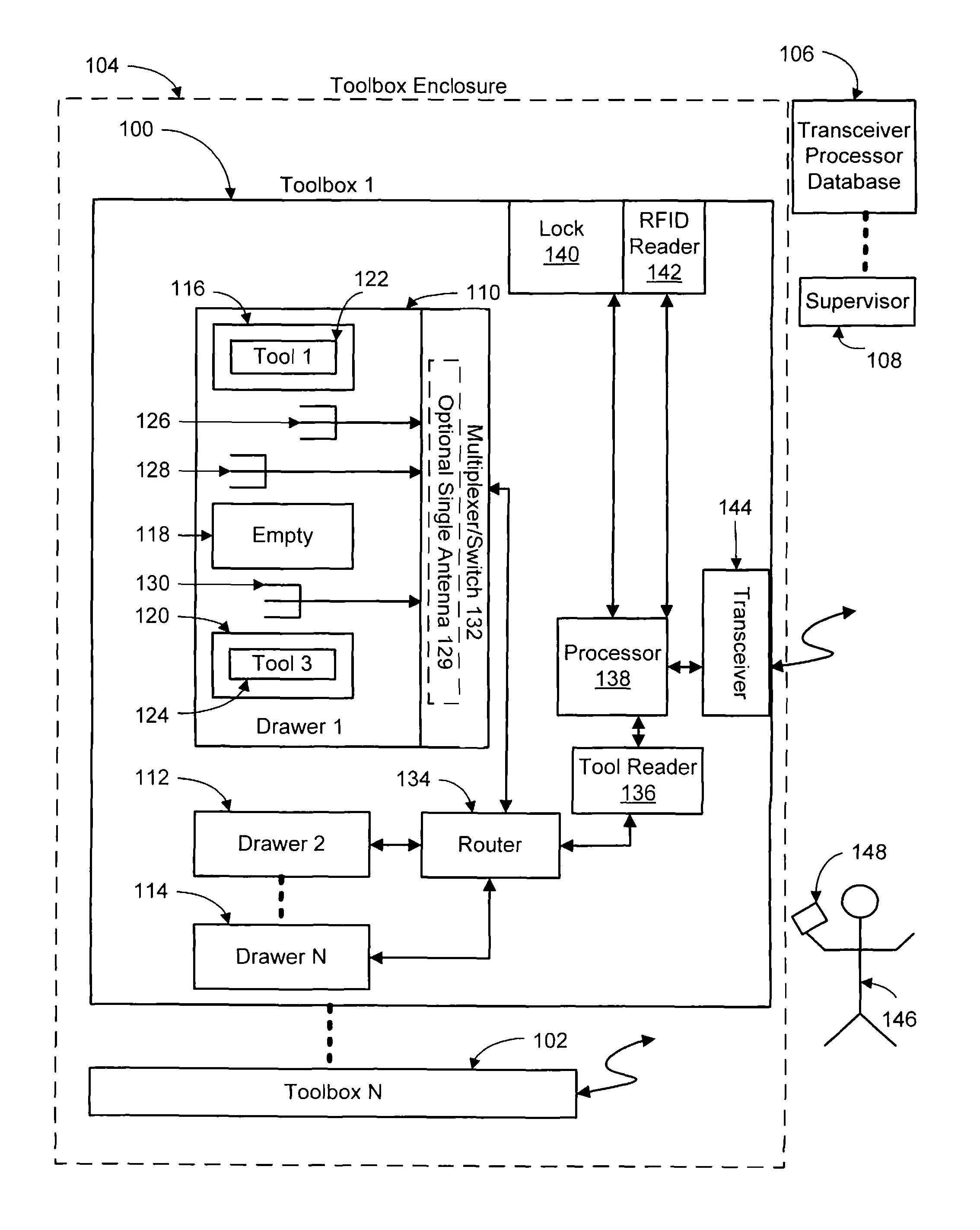 Method and apparatus for toolbox inventory