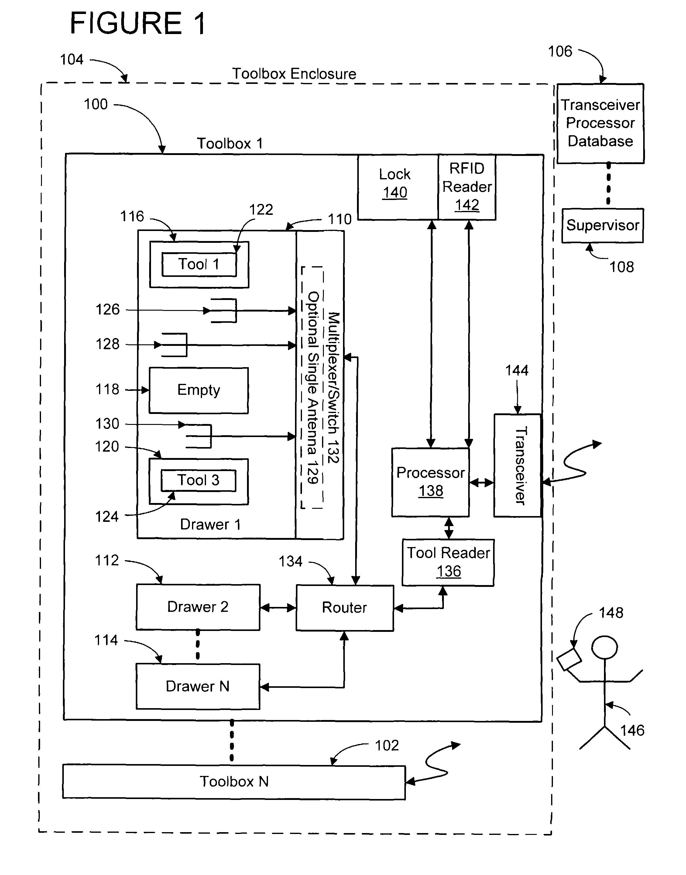 Method and apparatus for toolbox inventory