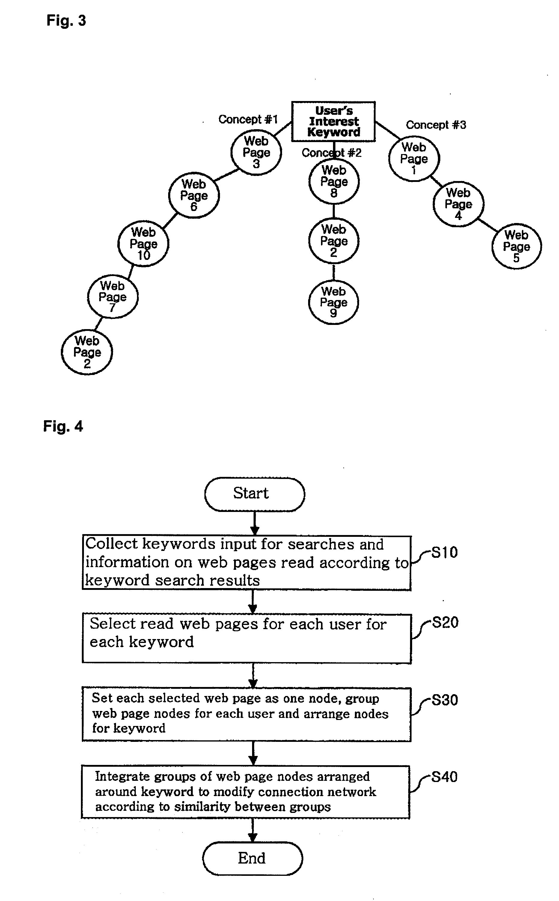 System and Method for Building Multi-Concept Network Based on User's Web Usage Data