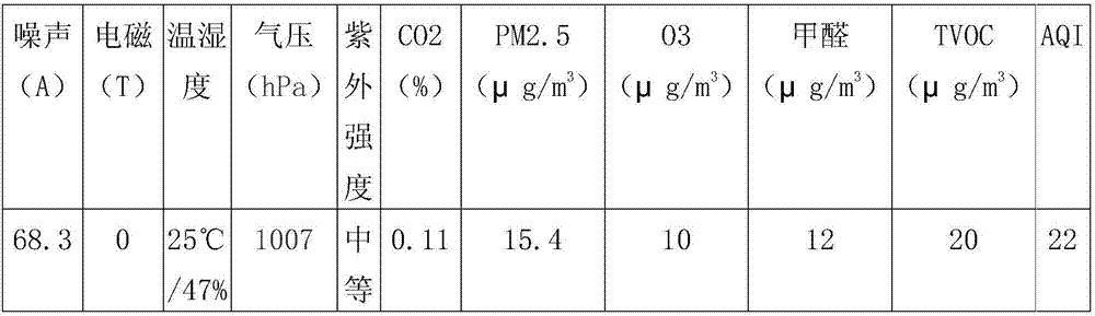 Water quality and air monitor