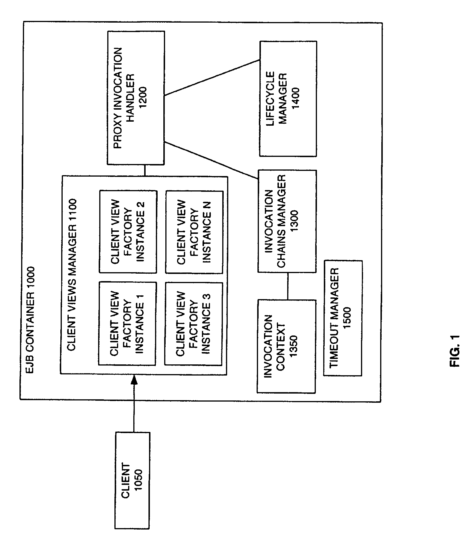 System and method for enterprise javabeans container