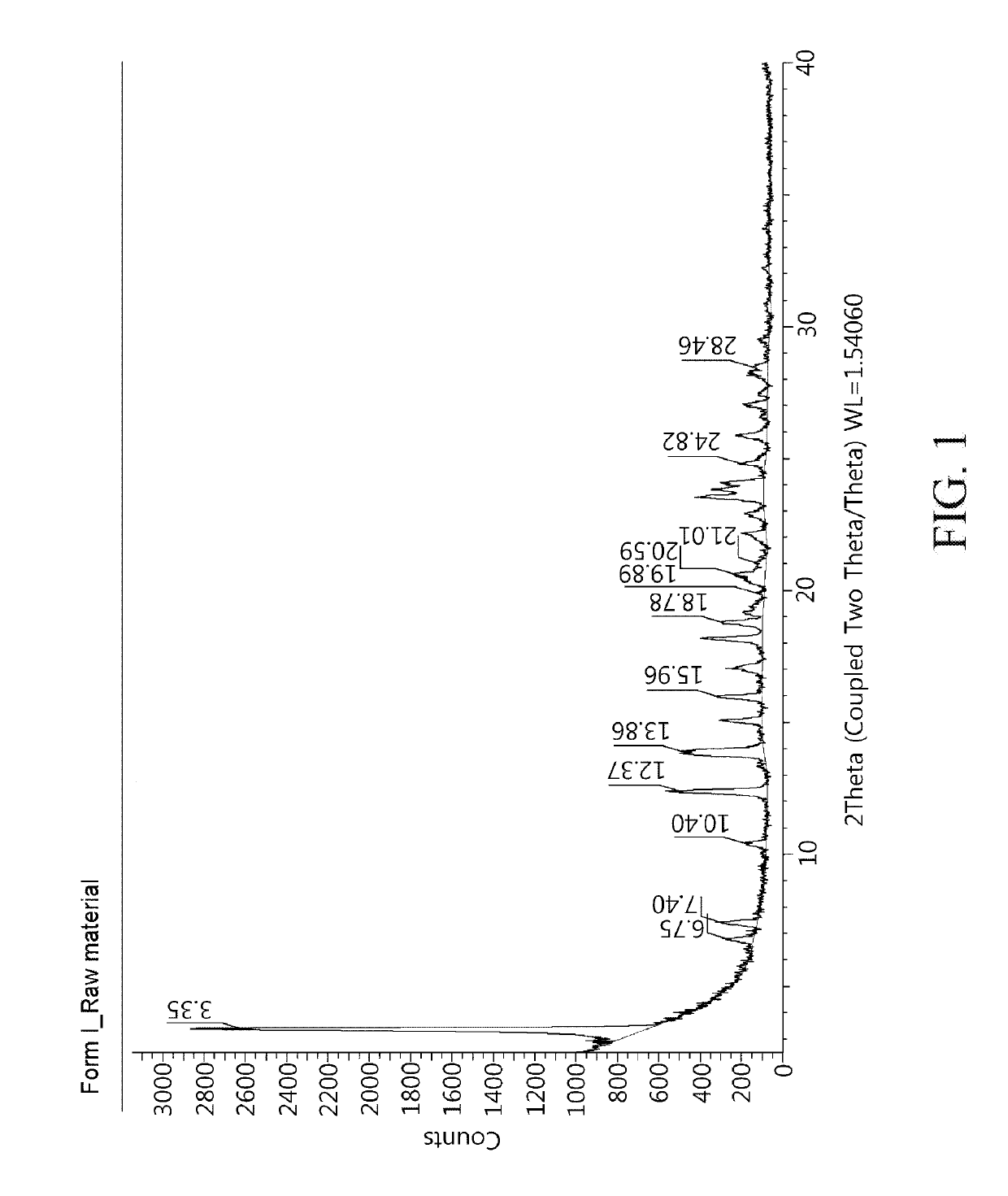 Novel polymorphic forms of triazolopyrazine derivatives and method of preparing the same