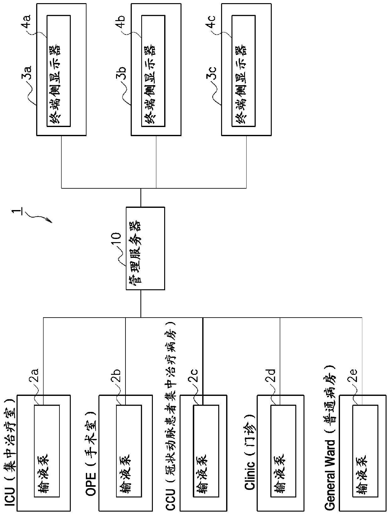 Drug information management device and drug information management method