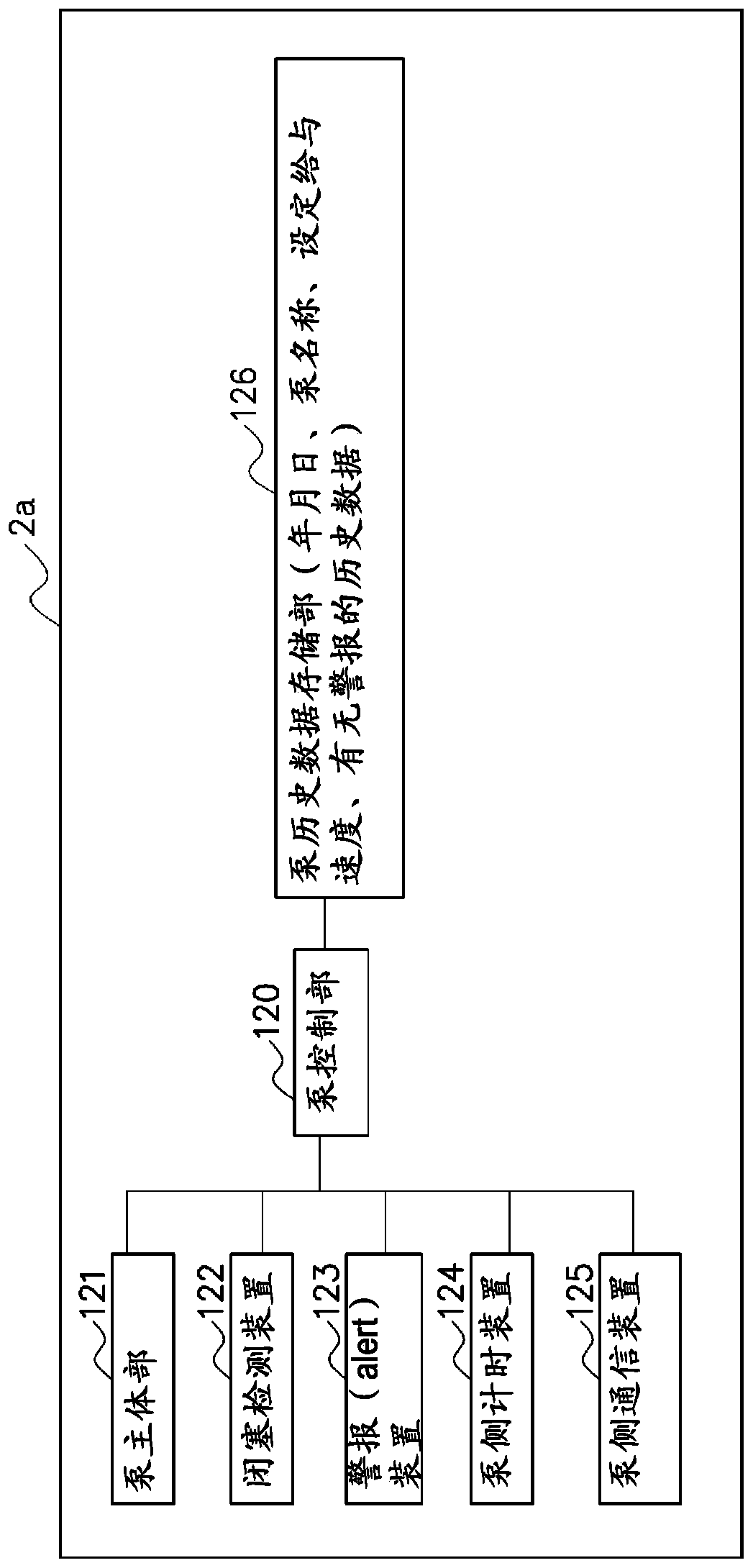 Drug information management device and drug information management method