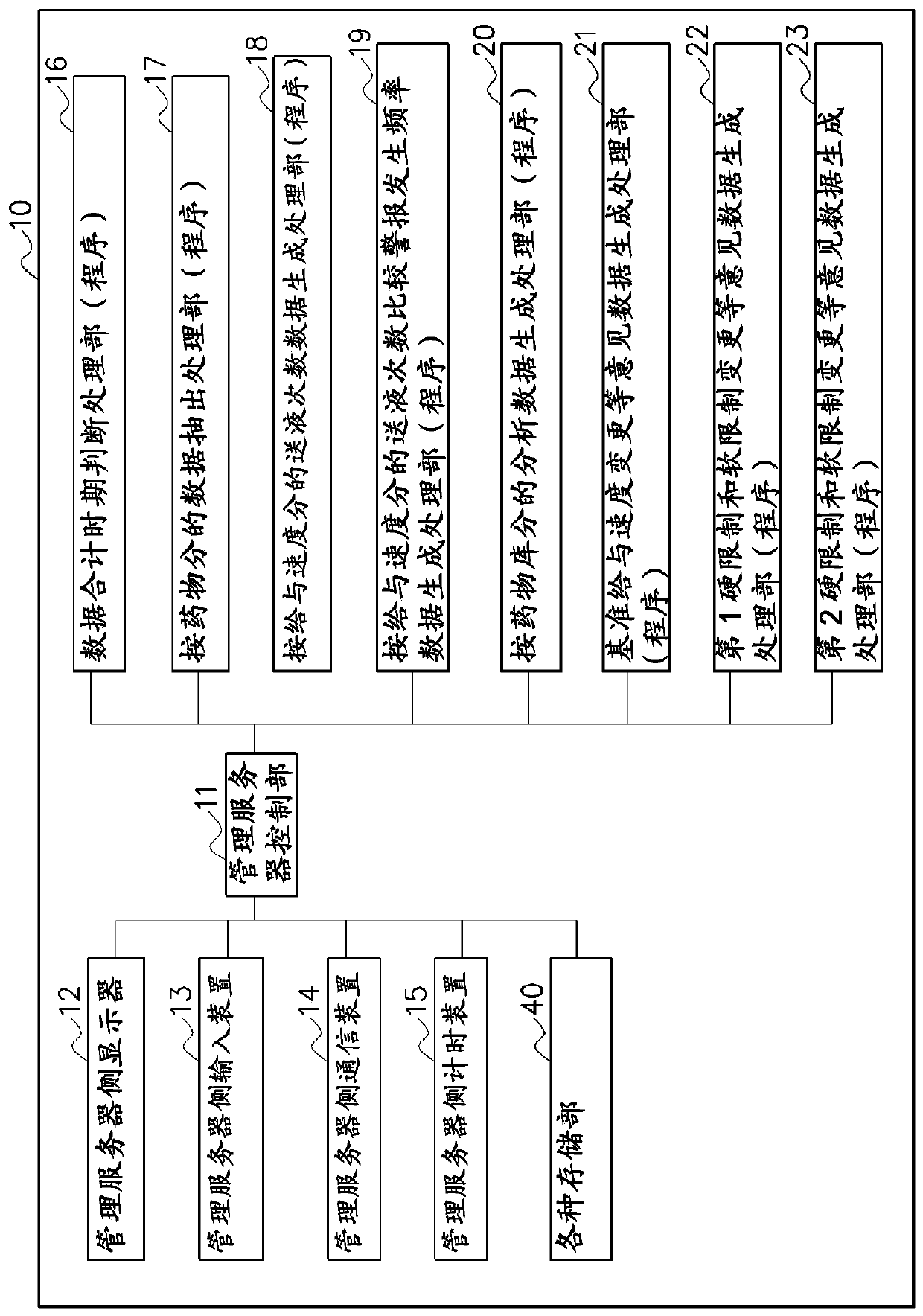 Drug information management device and drug information management method