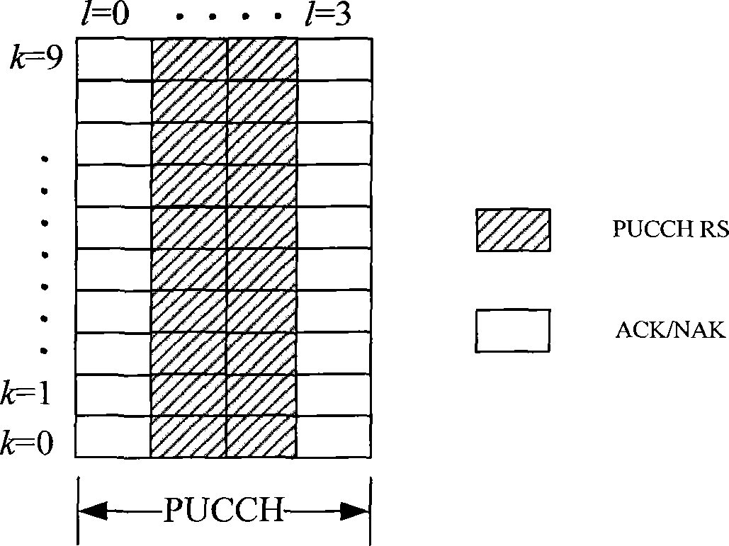 Method for generating ACK/NACK (Acknowledge Character/Non-Acknowledgement) signal