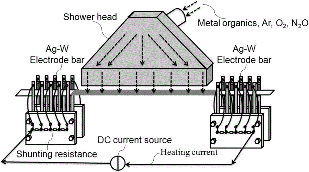 Heating device for high-temperature thin film deposition