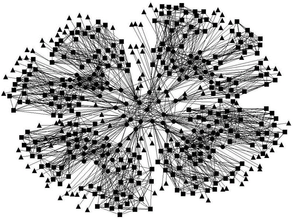 Establishment method of command network cascading failure model having hierarchical structure