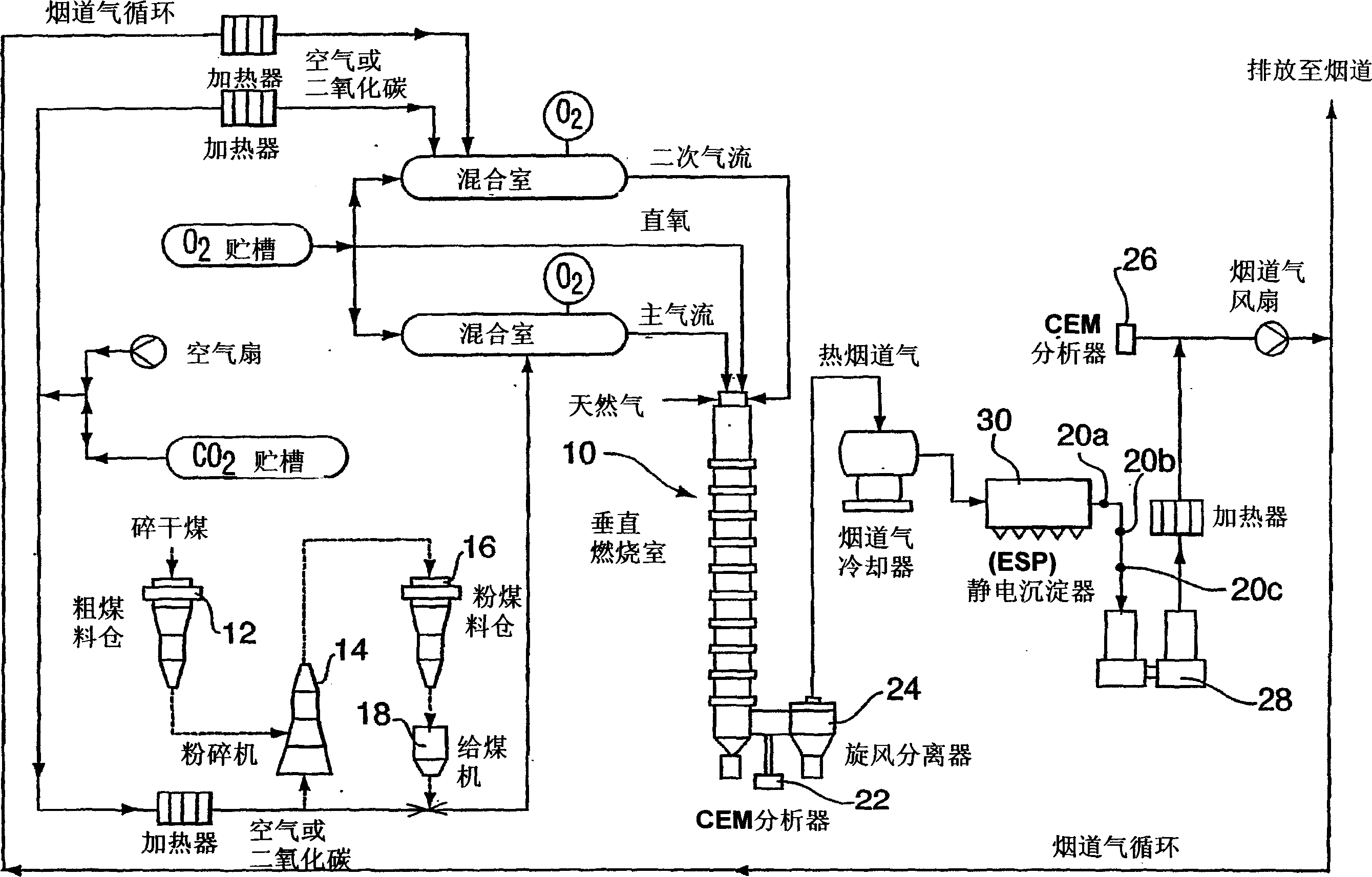 Flue gas purification method