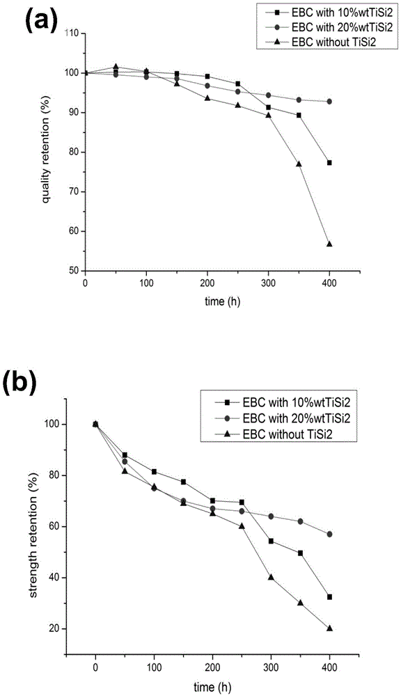 Self-healing environmental barrier coating on member surface and preparation method thereof