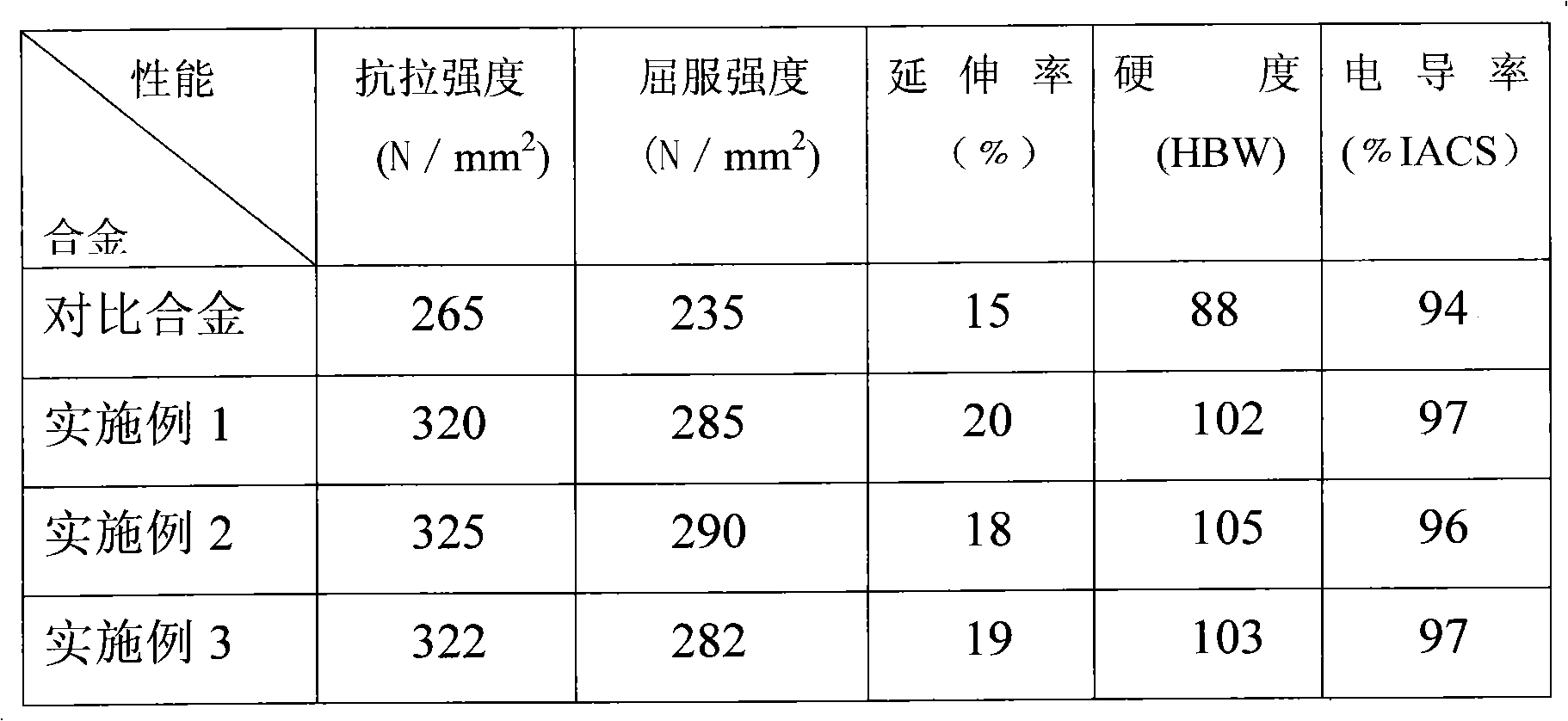 Low silver-copper alloy board for thin slab continuous casting crystallizer and manufacturing method thereof