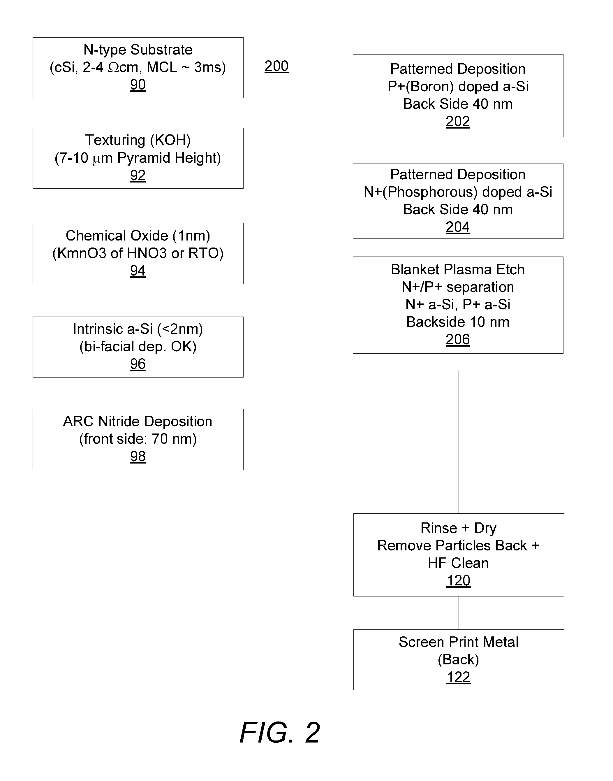 Method for patterning a substrate using ion assisted selective deposition