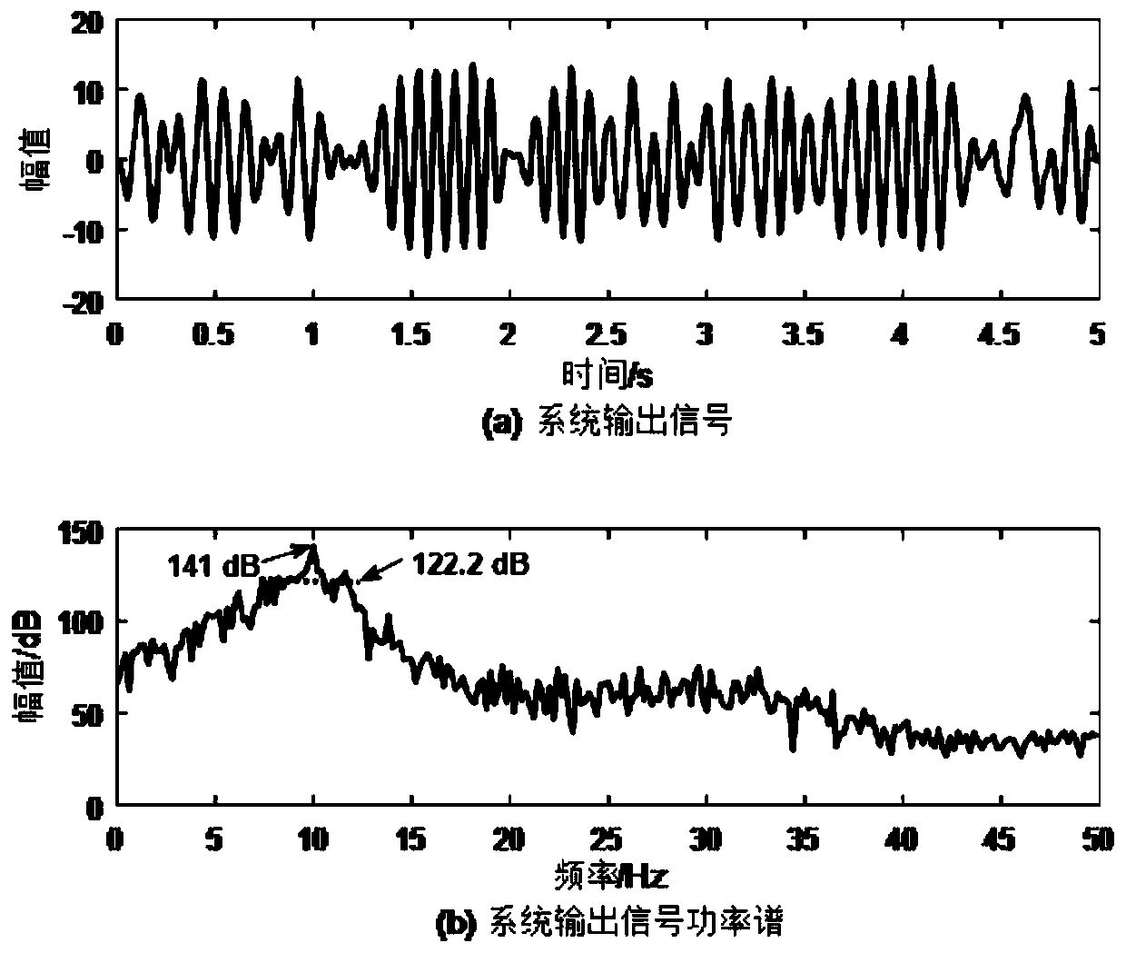 Seismic wave feature extraction method self-adaptive to stochastic resonance