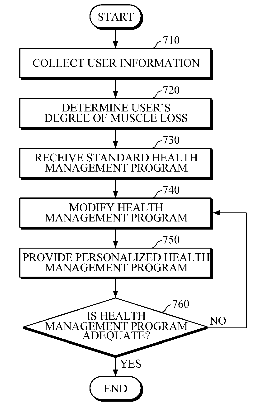 Apparatus and method for health management