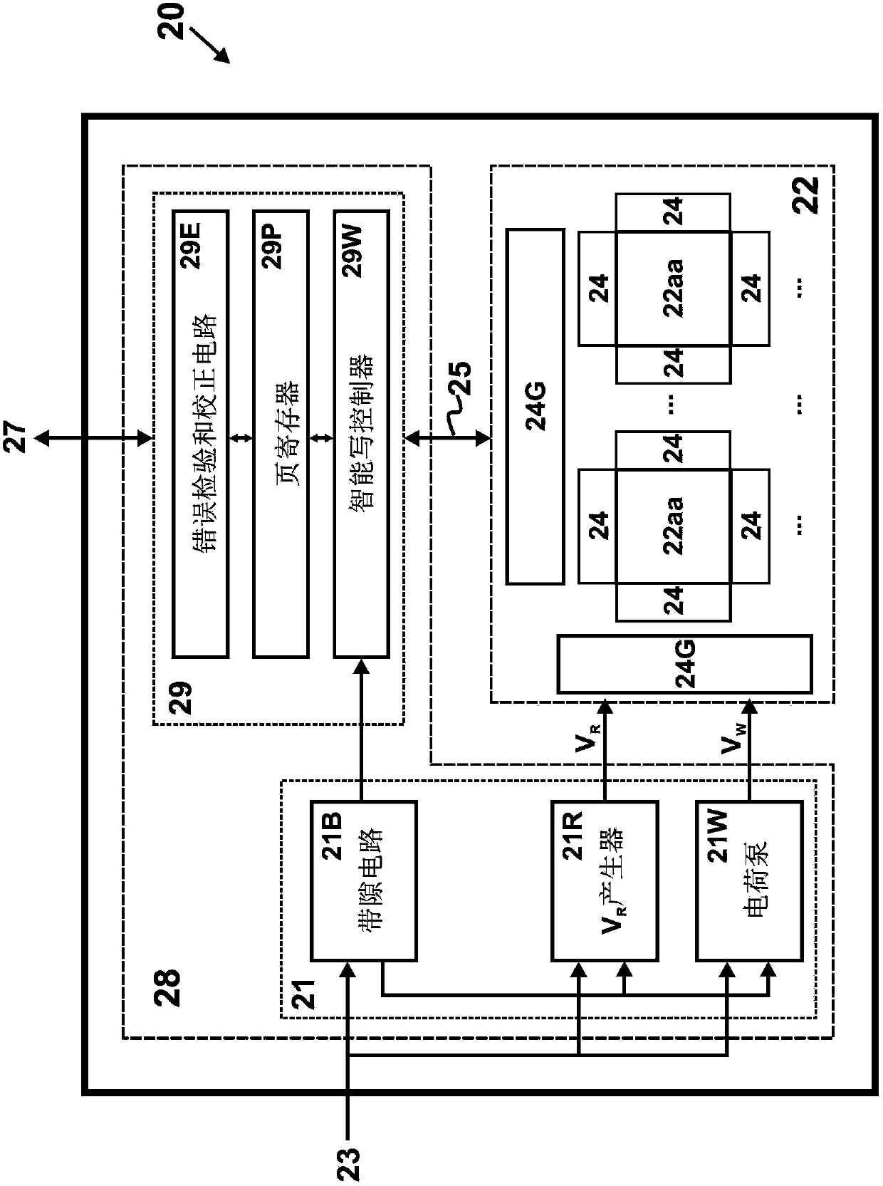 Three-dimensional memory (3D-M) with integrated intermediate circuit chip