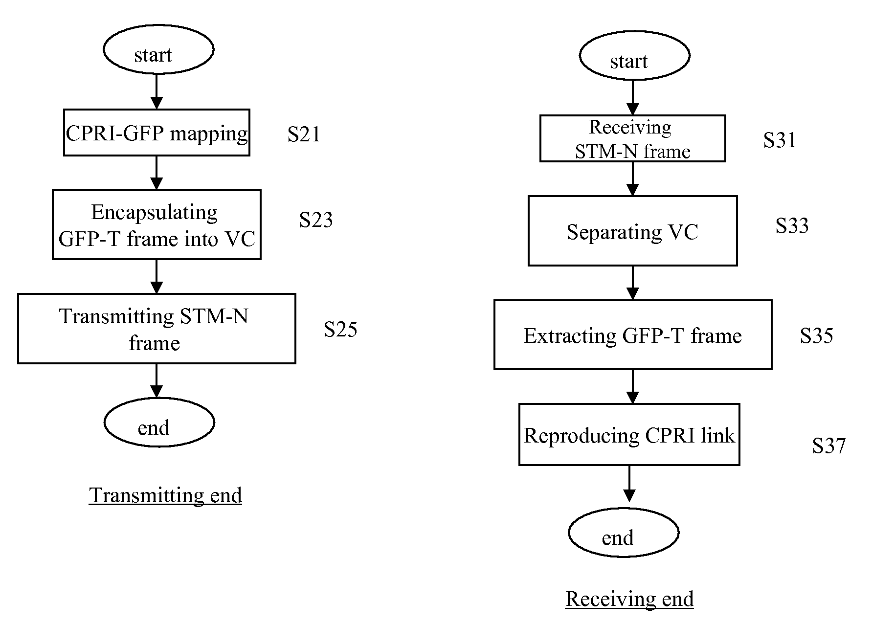 CPRI link multiplex transmission method and system