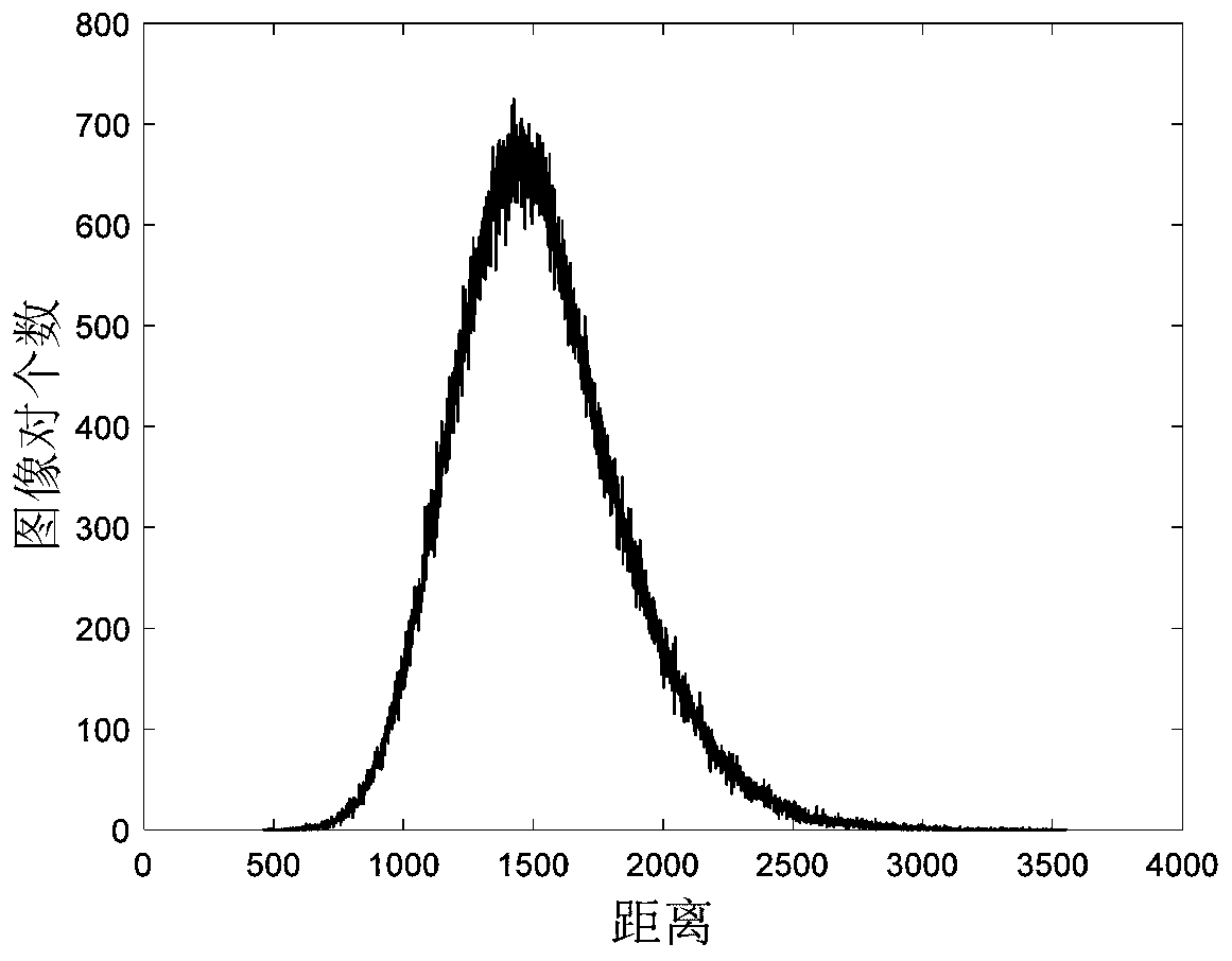 Image abstract acquisition method based on color and structural features