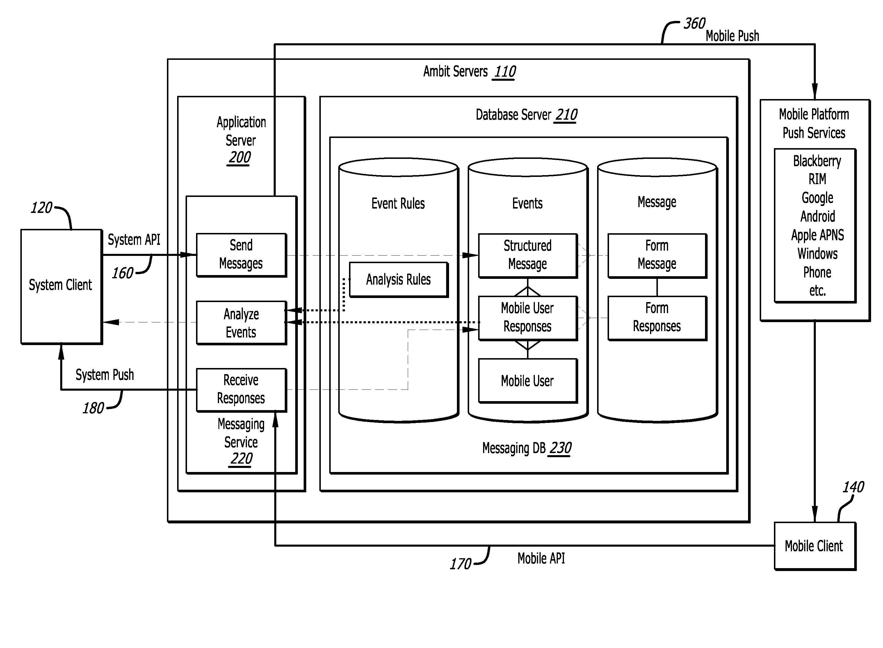 Private mobile messaging and data communications apparatus and method of managing organizational messaging