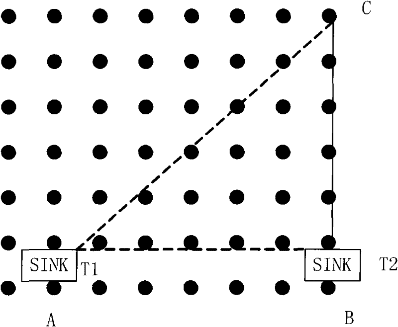 Geographic position information-based mobile sink sensor network routing method