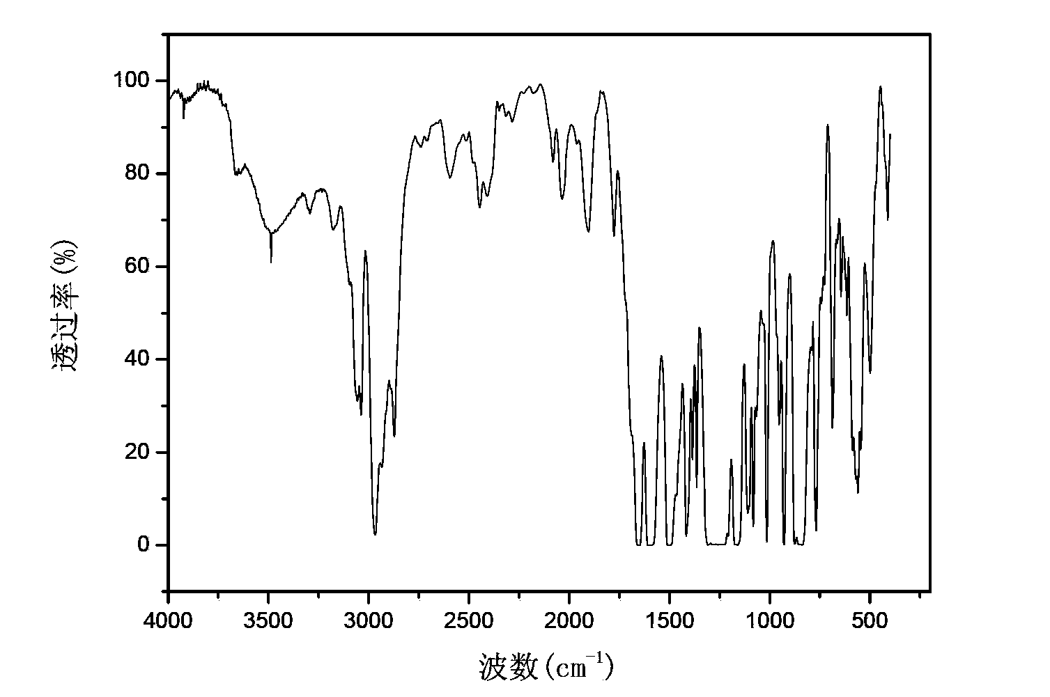 Method of preparing polyaryletherketone